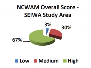 NCWAM function results for field-verified isolated wetlands