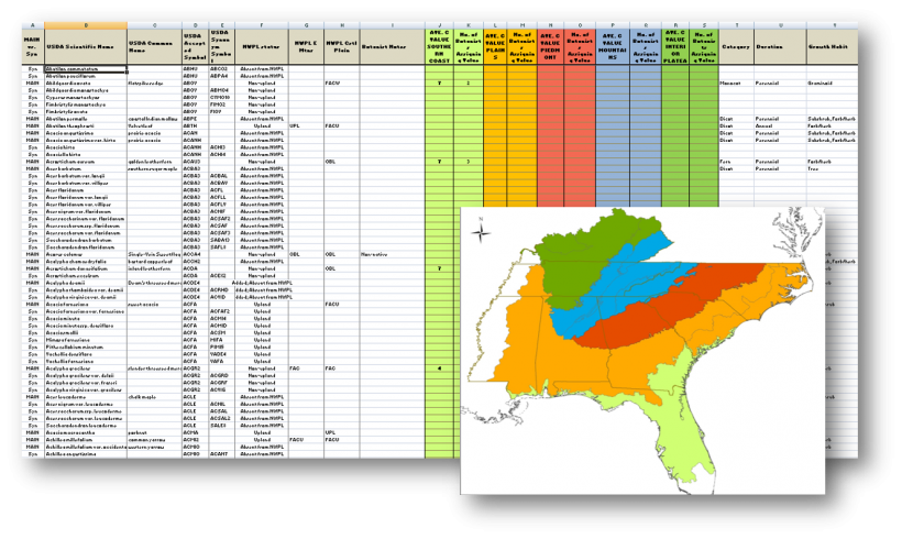 Developing Database to Facilitate Floristic Quality Assessment of Wetlands