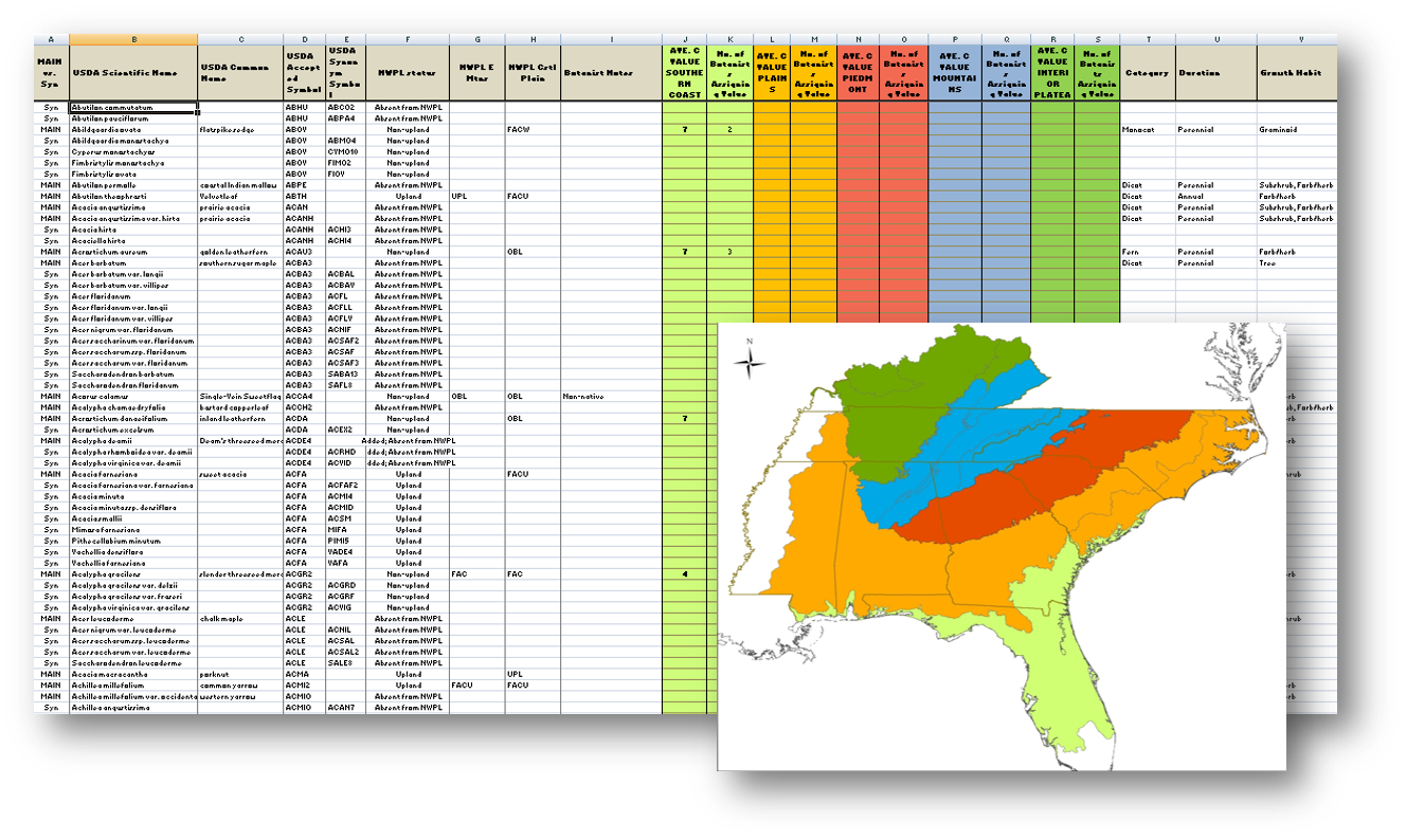 database w ecoregions